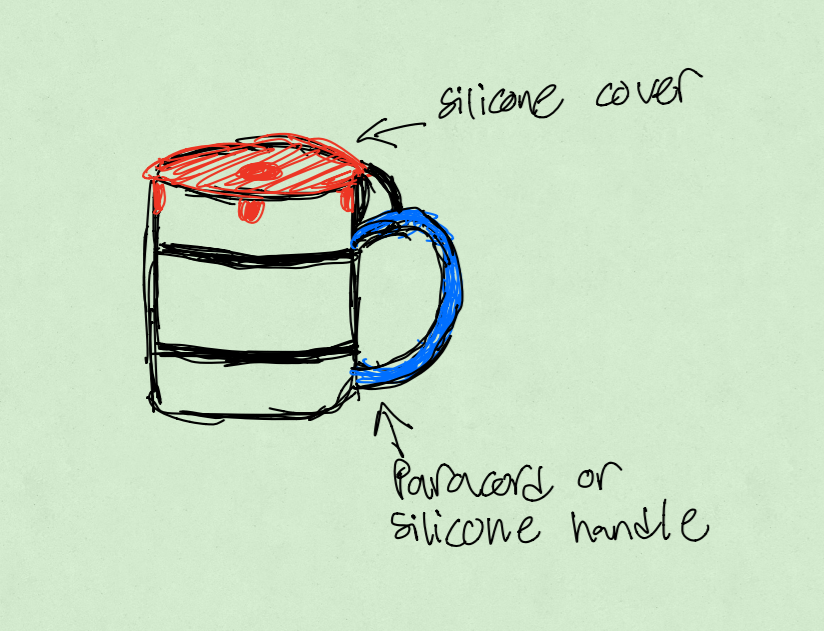 a drawing of low-fidelity prototype of the customizable cup handle